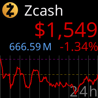 A CryptoTicr showing one coin, 24-hour chart