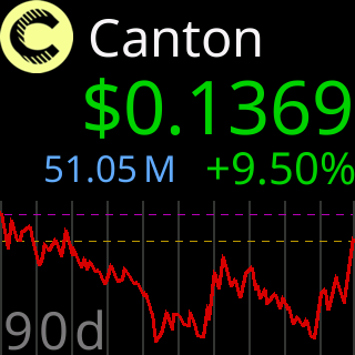 A CryptoTicr showing 90-day chart