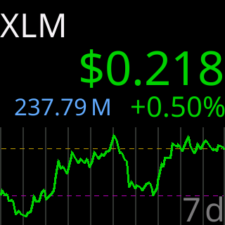 A CryptoTicr showing 7-day chart, stats row off
