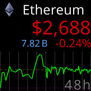 The screen cycling through its 48-hour, 14-day and 60-day charts
