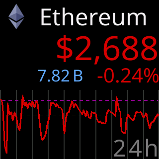 The screen cycling through its 24-hour, 48-hour, 7-day, 14-day, 30-day, 60-day and 90-day charts