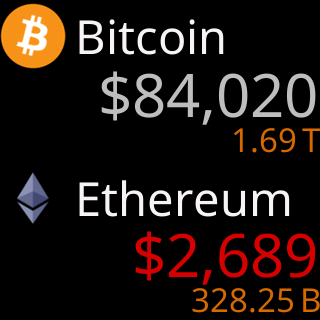 Two coins taking turns between market cap and market cap rank