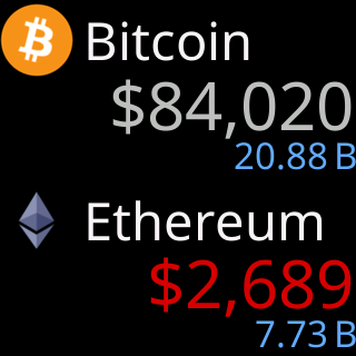 Two coins taking turns between 24h Vol and market cap