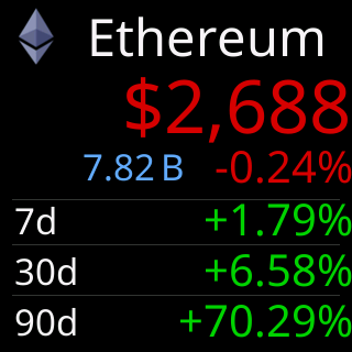 The screen with no chart, showing the change over each period