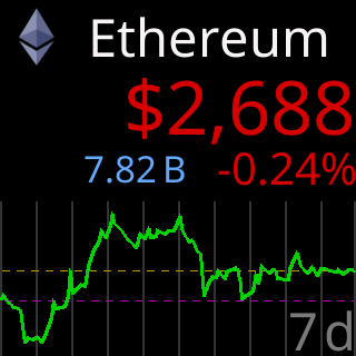 7d chart