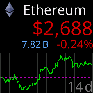 14d chart