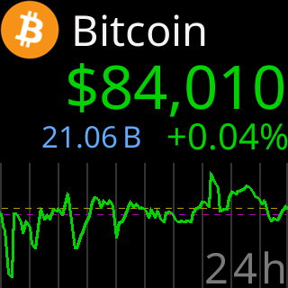 Bitcoin on the ticker, the result of the first coin box, in One per screen at factory settings