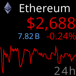 The same chart with the helper lines off