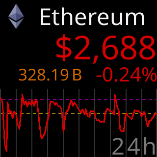 The stats row with Market Cap in its default color, the figure this setting recolors