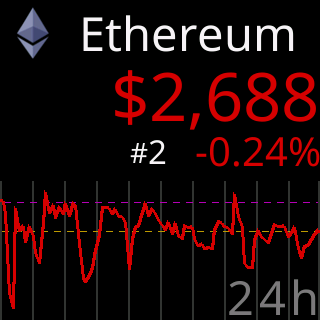 The screen with Rank & 24h%