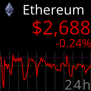 The screen with 24h% only