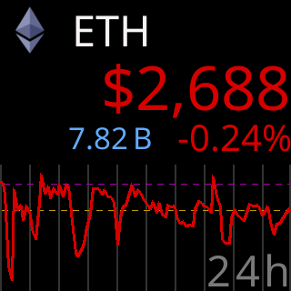 One per screen, title showing the icon and the symbol