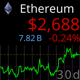 The chart with Time div & First/last