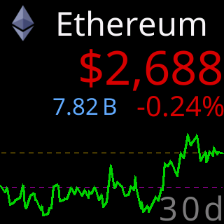 The chart with First/last lines only