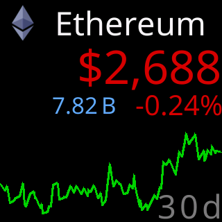The chart with No lines