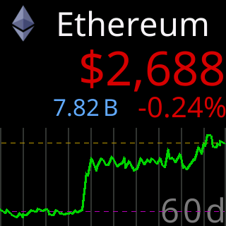 60d chart