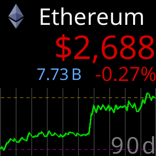 90d chart
