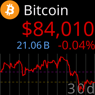 Down over 24h, down over the 30d