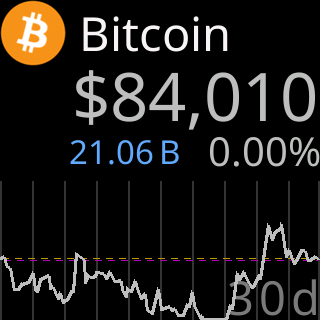 A coin screen whose price and chart both ended where they started: the 24h% reads 0.00% and both are drawn in the neutral gray