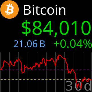 Up over 24h, down over the 30d