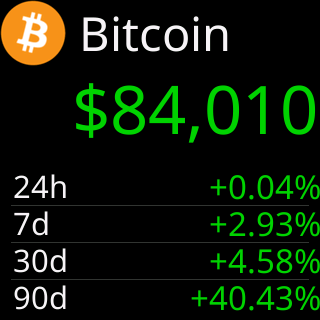 A coin with no chart period and no figures, showing its change over 24 hours, 7, 30 and 90 days