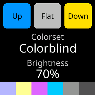 One per screen in the Colorblind colorset