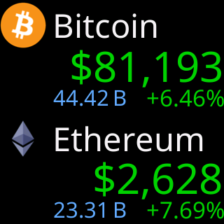The ticker with the Title Area of both coins outlined