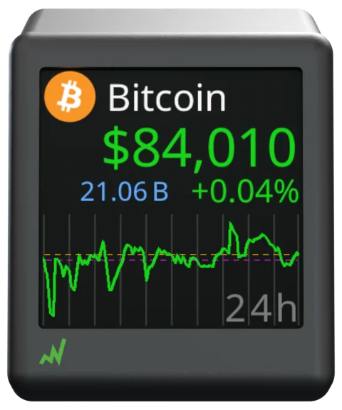 The ticker showing Bitcoin: the logo and name, the price, the figures and the chart